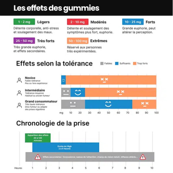 Gummies THC 25 mg & CBD 50 mg – Mes Petits Cubes